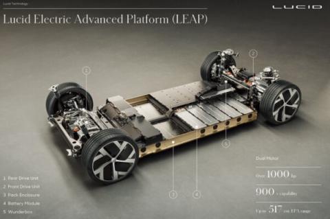 
			
		   «لوسید موتورز» مدعی ساخت سریع‌ترین خودروی برقی جهان شد
		