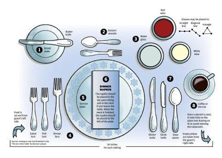 روش های چیدمان میز غذاخوری,چیدمان رسمی و غیر رسمی میز غذاخوری
