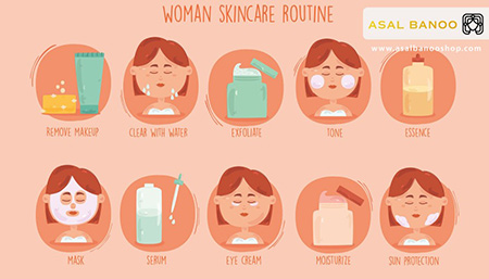ترتیب استفاده از محصولات مراقبت از پوست
