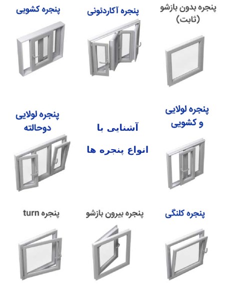 معرفی پنجره های پرکاربردآشنایی با انواع پنجره های پرکاربردنکات مهم در انتخاب پنجره:نتیجه نهایی: