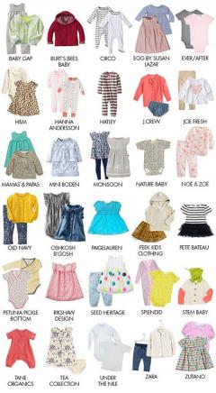 
			
		انواع لباس نوزاد و کاربرد هر لباس
		آشنایی با انواع لباس نوزاد و کاربرد هر لباس