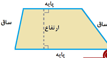 اصطلاحات مهم شکل ذوزنقه محاسبه مساحت انواع ذوزنقه, چگونگی محاسبه ی مساحت ذوزنقه, مساحت ذوزنقه