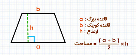 محاسبه مساحت انواع ذوزنقه در زمان داشتن مقدار ارتفاع و قاعده ها محاسبه مساحت انواع ذوزنقه, چگونگی محاسبه ی مساحت ذوزنقه, مساحت ذوزنقه