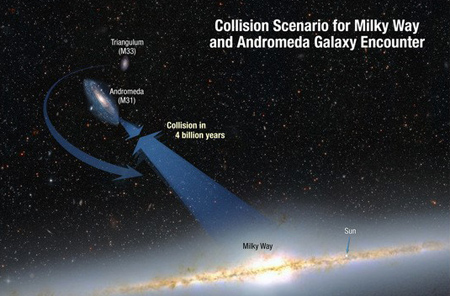 برخورد کهکشان آندرومدا به کره زمین, جزئیات کهکشان آندرومدا