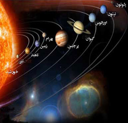 درباره سیاره زحل, ویژگی سیاره زحل