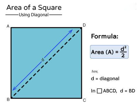  محاسبه مساحت مربع با قطر