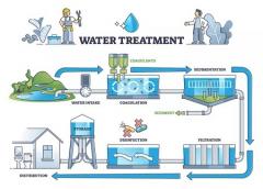 
			
		چگونه آب آشامیدنی شما تصفیه می شود؟ (مراحل تصفیه آب)
		تصفیه آب چیست؟ مراحل تصفیه آب شهری 