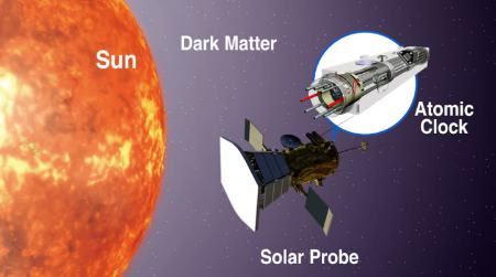 
			
		یافتن ماده تاریک با استقرار ساعت‌های اتمی در نزدیکی خورشید
		