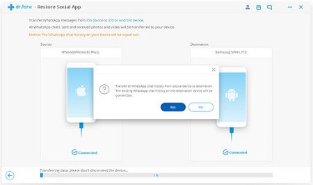 نرم افزار Fone برای انتقال اطلاعات واتس آپ از اندروید به آیفون انتقال اطلاعات واتساپ به گوشی جدید, انتقال اطلاعات واتس آپ از آیفون به اندروید, انتقال پیام ها از واتساپ به یک گوشی