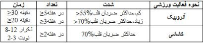 آسم,بیماری آسم,ورزش های مناسب برای بیماری آسم آسم,بیماری آسم,ورزش های مناسب برای بیماری آسم