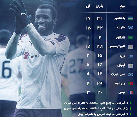 اسماعیل گونکالوس