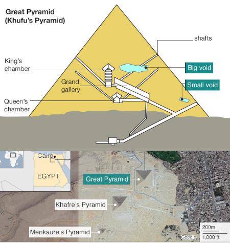 اهمیت اهرام سه گانه مصر اهمیت اهرام سه گانه مصر